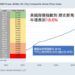 全球風向 美國樓市創歷史高位