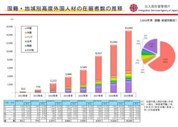 【日本移民】什麼是日本「高度專門職（專才）」簽證？