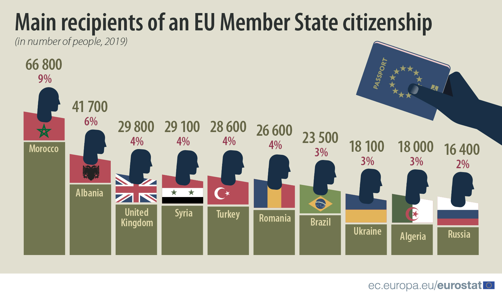 Acquisition citizenship 2019