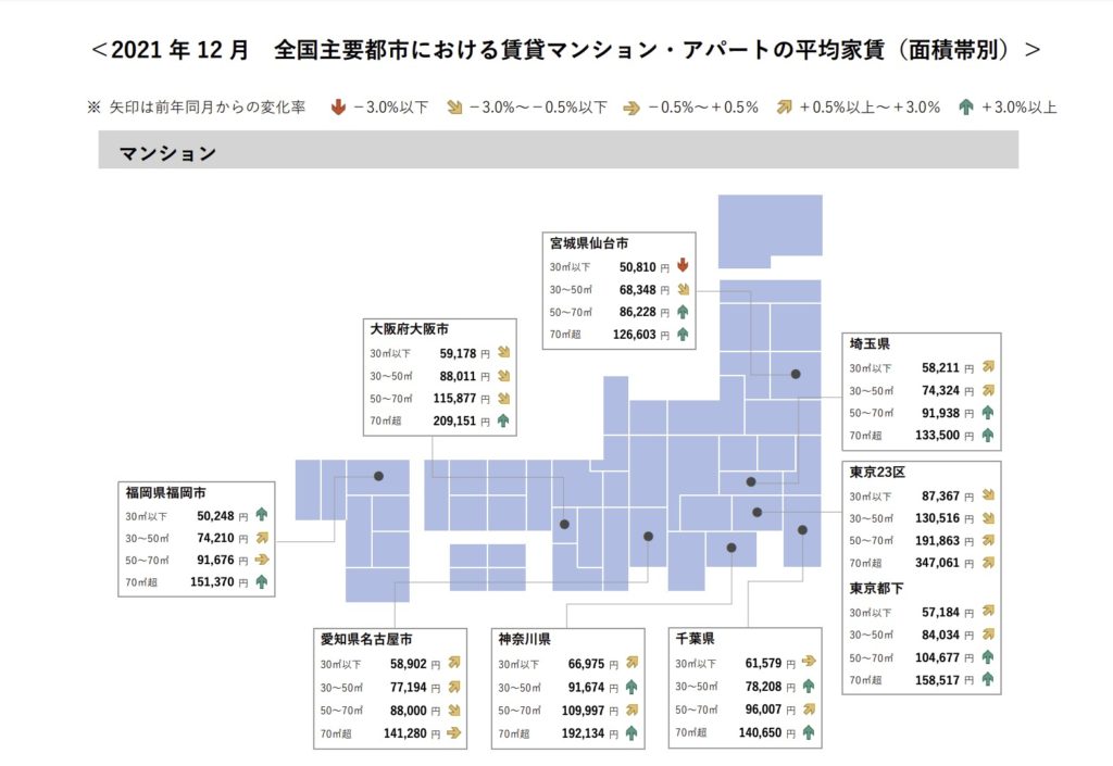 2021年日本租金趨勢