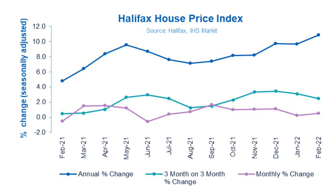 uk-home-price-2022-feb-Zagdim-宅點