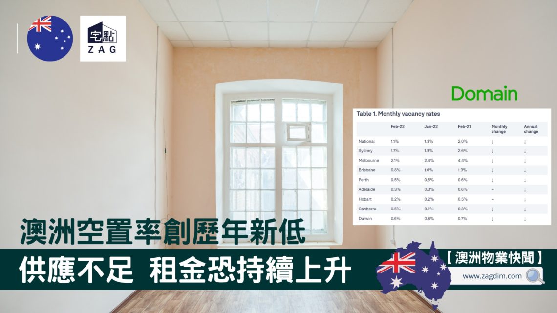 澳洲空置率創歷史新低租金恐進一步上升