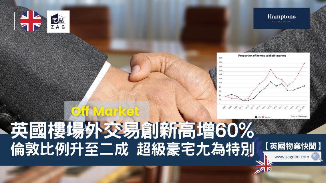 英國場外交易20%倫敦