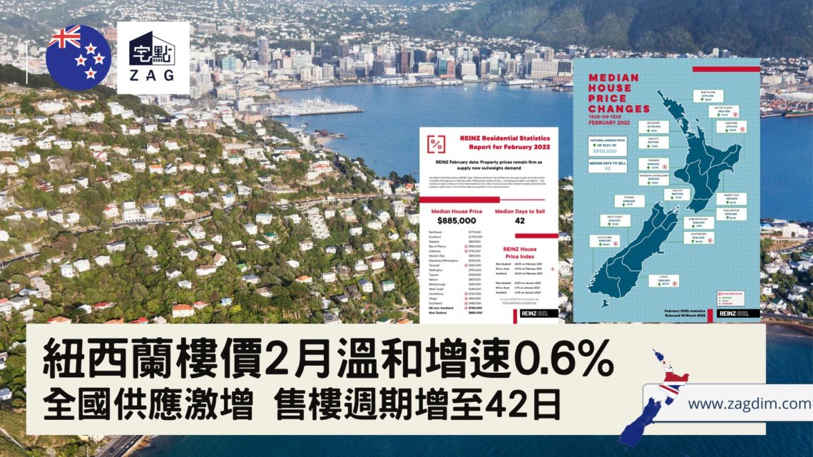 紐西蘭樓價持續增長 2月較溫和增速0.6_ 可售房增加近5成，售樓週期增長至42日