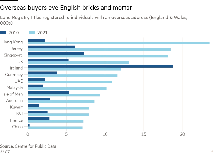 英國海外企業業主-香港-Zagdim-宅點