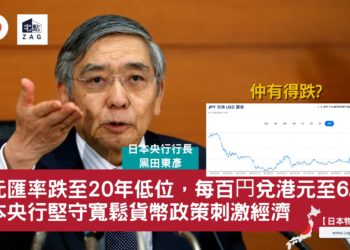 日元匯率跌至20年低位,每百円兌港元至6.26,日本央行堅守寬鬆貨幣政策刺激經濟