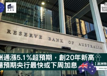 澳洲2022年Q1通漲5.1創20年新高-Zagdim-宅點.