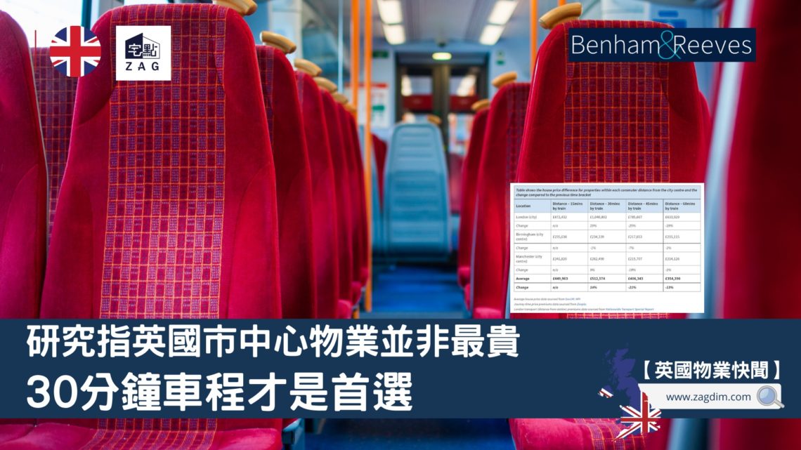 研究指英國市中心物業並非最貴 Zagdim 宅點