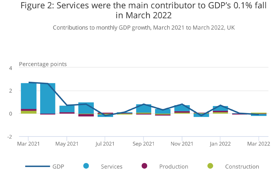 UK-GDP-SERVICES-0.2-Zagdim-宅點