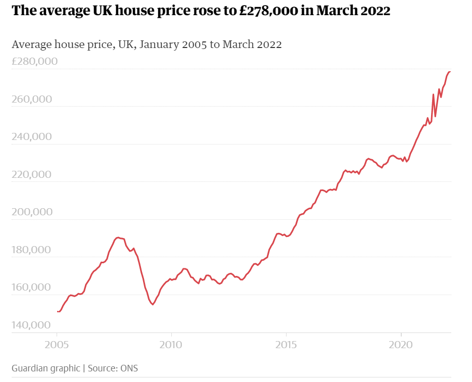 average-uk-house-price-in-2022-Zagdim-宅點