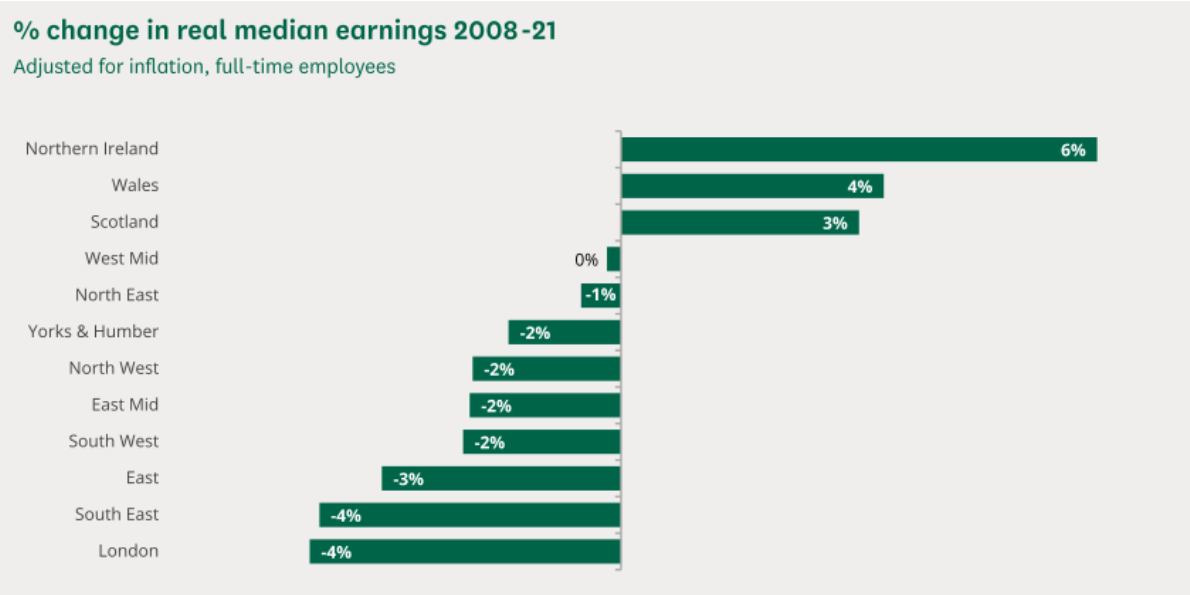 change-in-real-median-earnings