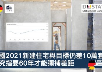 德國2021新建住宅與目標仍差10萬套-Zagdim-宅點新聞