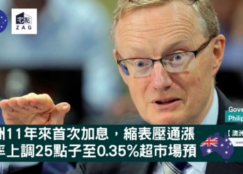 澳洲11年來首次加息縮表壓抑通漲 Zagdim 宅點.