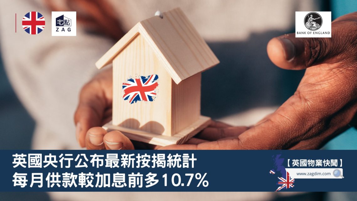 英國央行公布按揭統計，每月供款較加息前多10.7 Zagdim 宅點