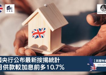 英國央行公布按揭統計，每月供款較加息前多10.7 Zagdim 宅點