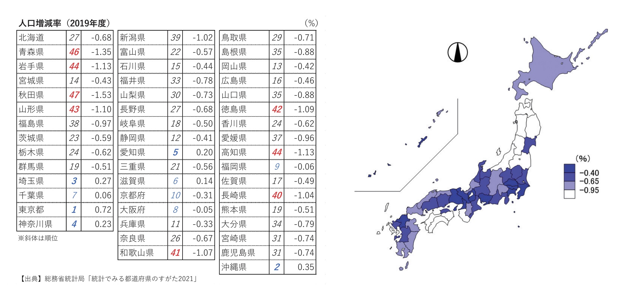 日本人口增減率