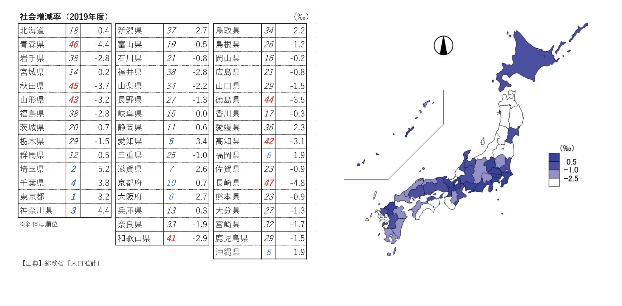 日本社會人口增減率