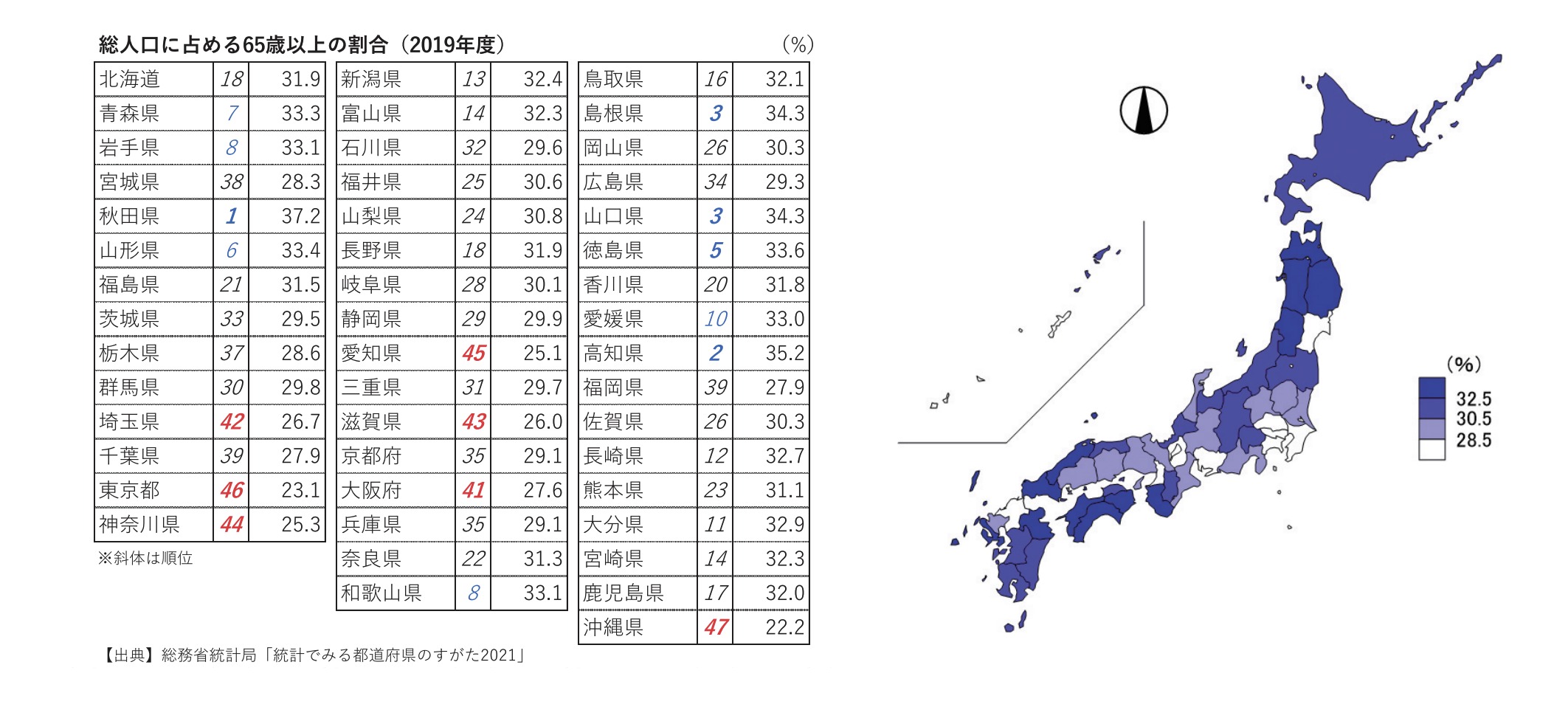 佔65歲及以上總人口的百分比