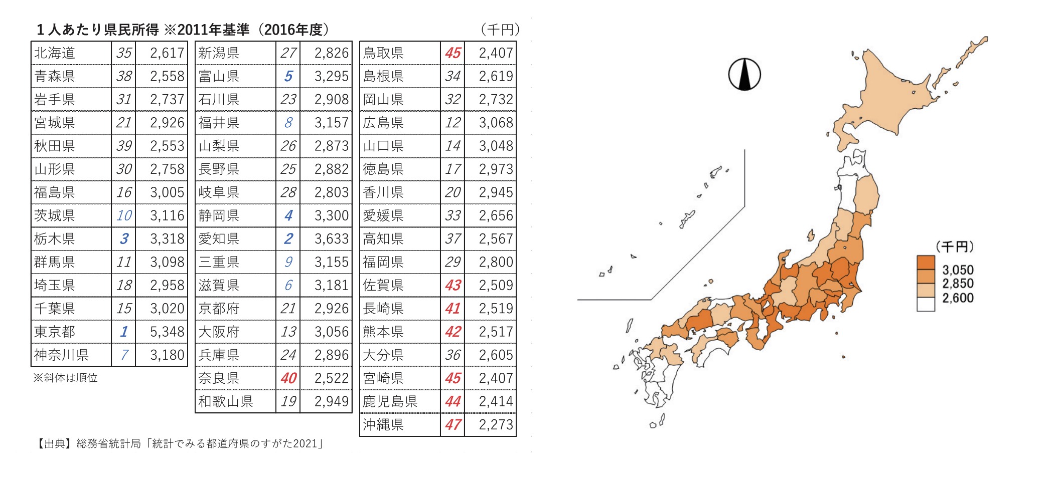 日本人均各縣收入排名