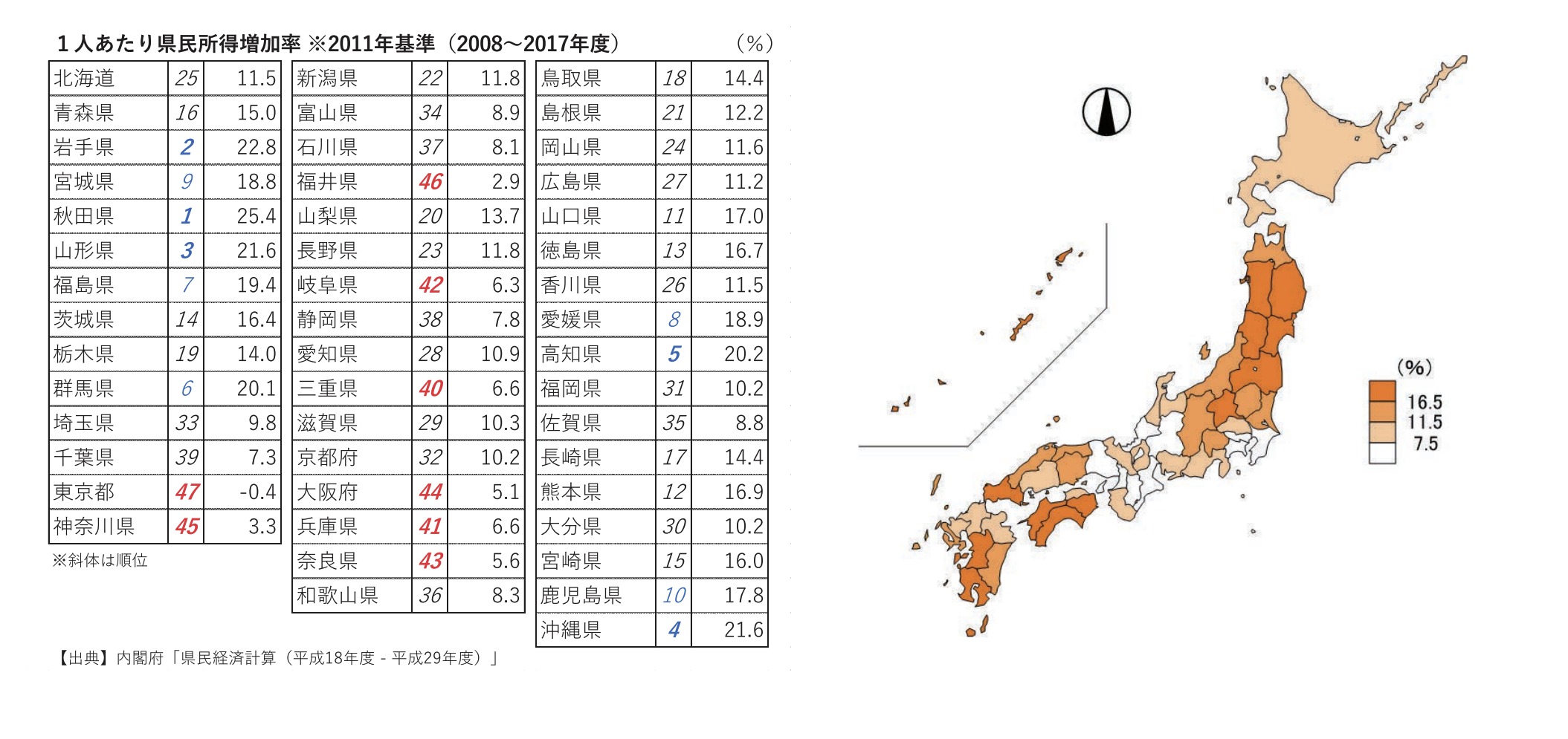 日本人均縣收入增長率排名