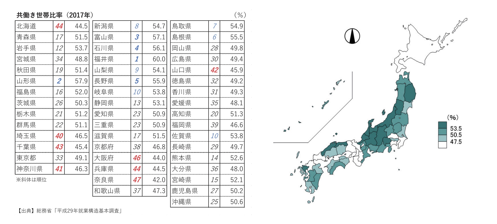 日本家庭經濟情況排名