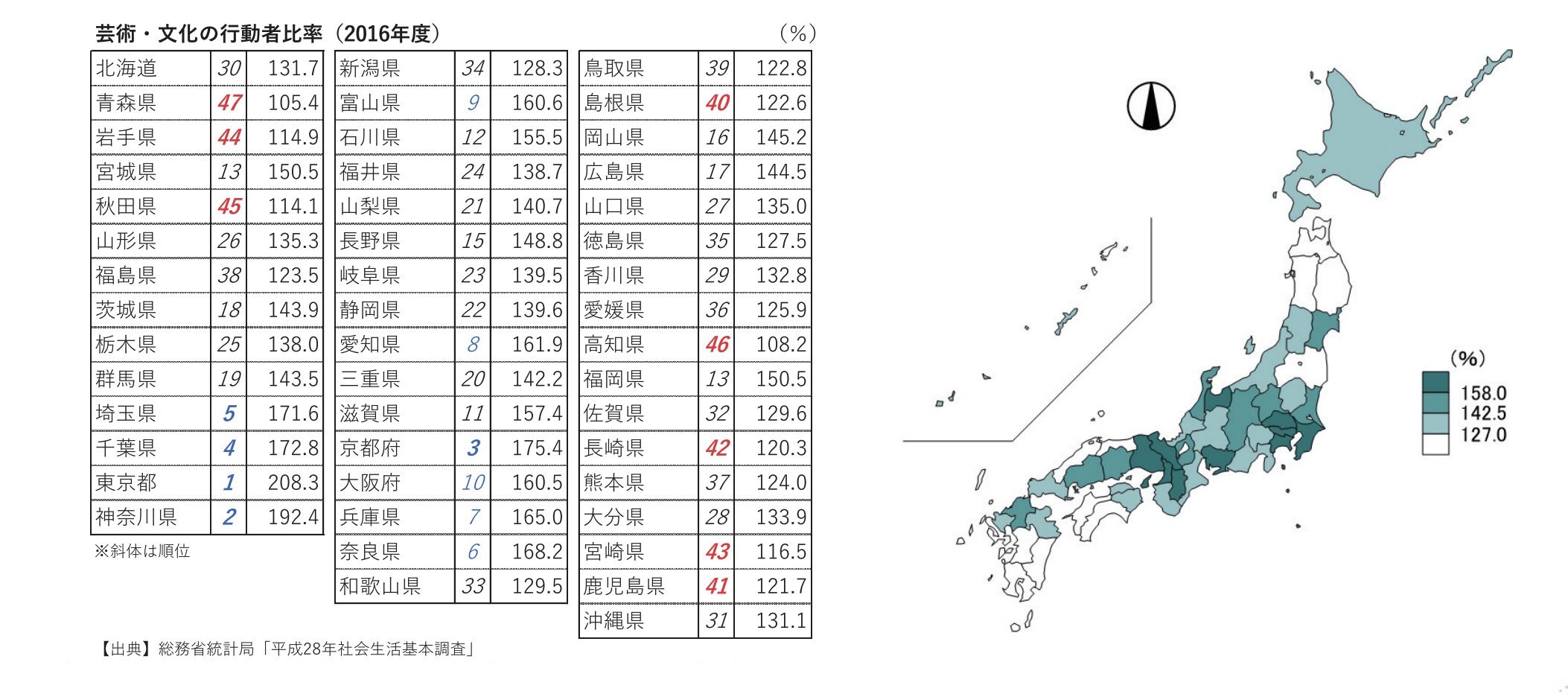 日本各縣文化和藝術參與者的百分比