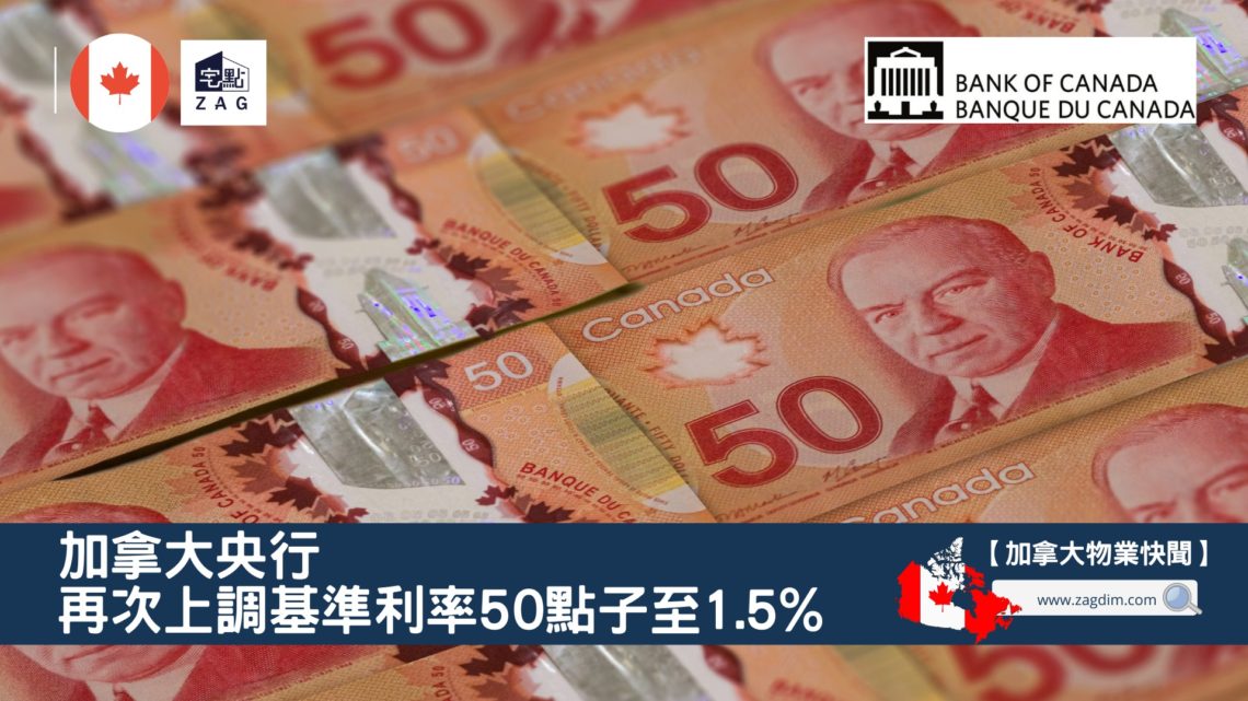 加拿大央行再次上調基準利率50點子至1.5%