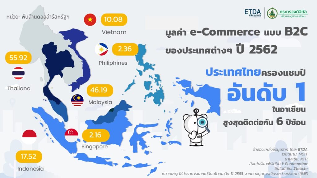 Value-of-e-Commerce -2021