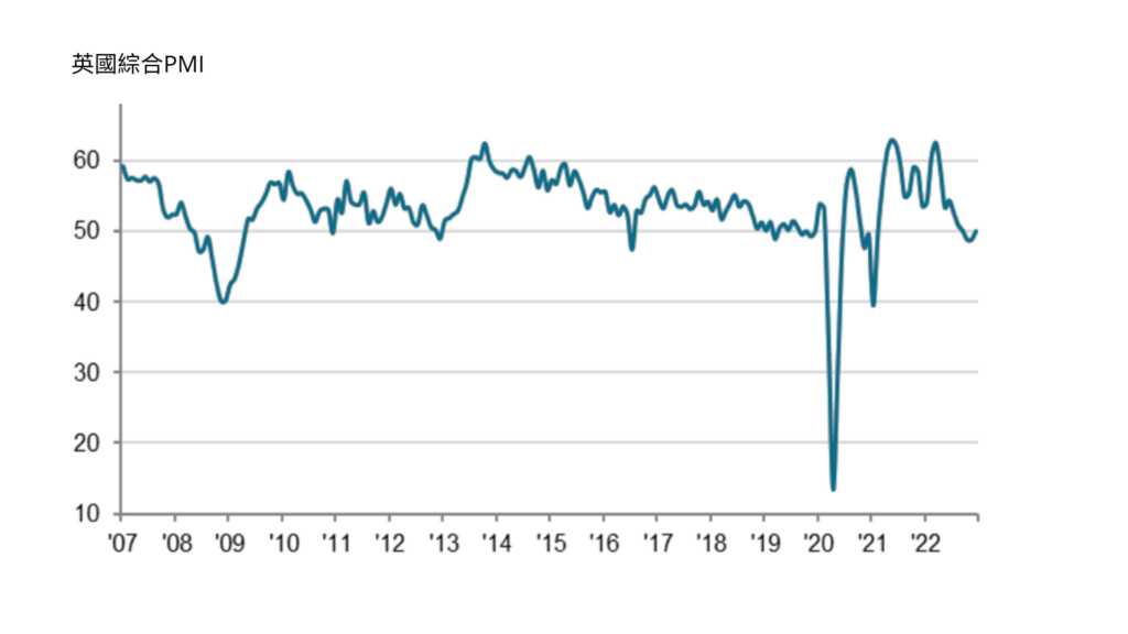 英國綜合PMI