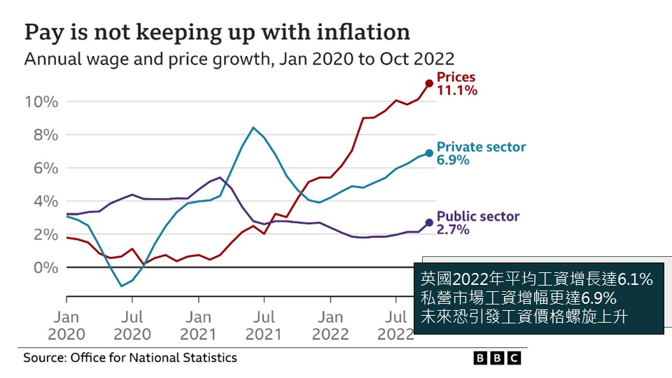 英國工資增長