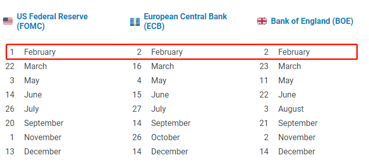 超級加息周 英、美、歐央行議息