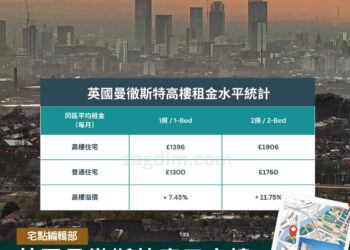 曼徹斯特摩天高樓租金溢價,遠高於普通住宅Zagdim