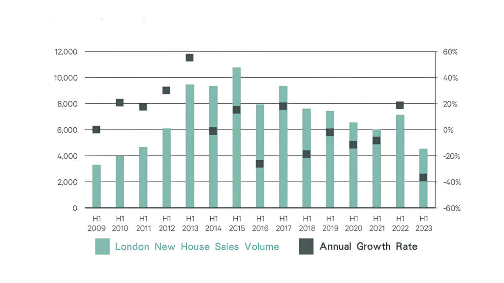 Zagdim 2023下半年 CBRE 最新英國住宅樓市展望5