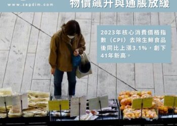 日本交織 物價飆升與通脹放緩