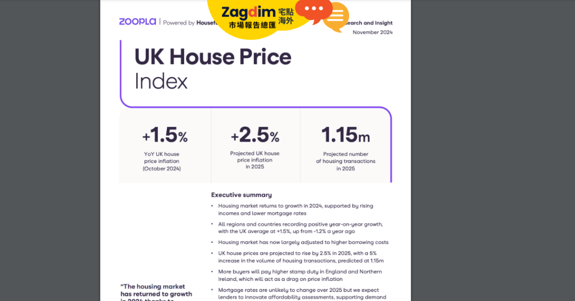 2024年11月 zoopla英國房價指數(簡報)
