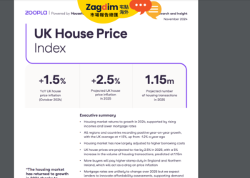 2024年11月 zoopla英國房價指數(簡報)