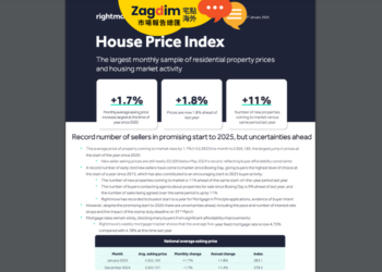 2025年1月 Rightmove 英國房地產市場展望:開年活躍,挑戰仍存(簡報)
