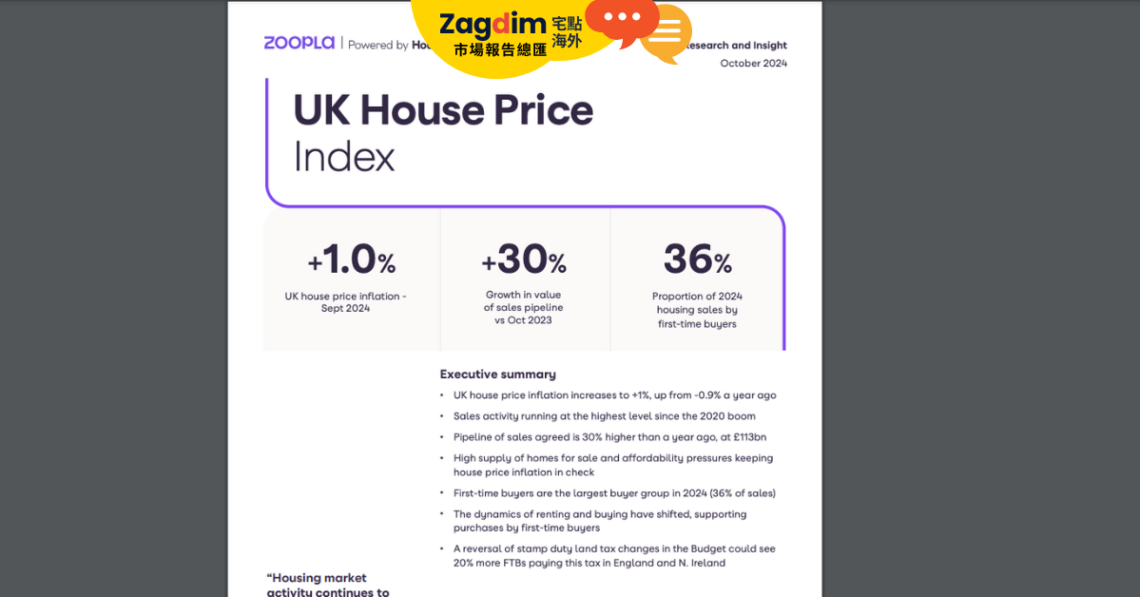 2024年10月 zoopla 英國房價指數(簡報)
