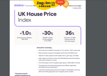 2024年10月 zoopla 英國房價指數(簡報)