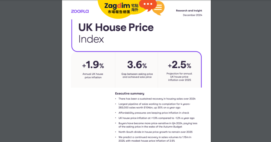 2024年12月zoopla英國房價指數報告:市場回暖,買家仍然保持價格敏感(簡報)