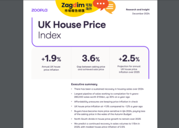 2024年12月zoopla英國房價指數報告:市場回暖,買家仍然保持價格敏感(簡報)