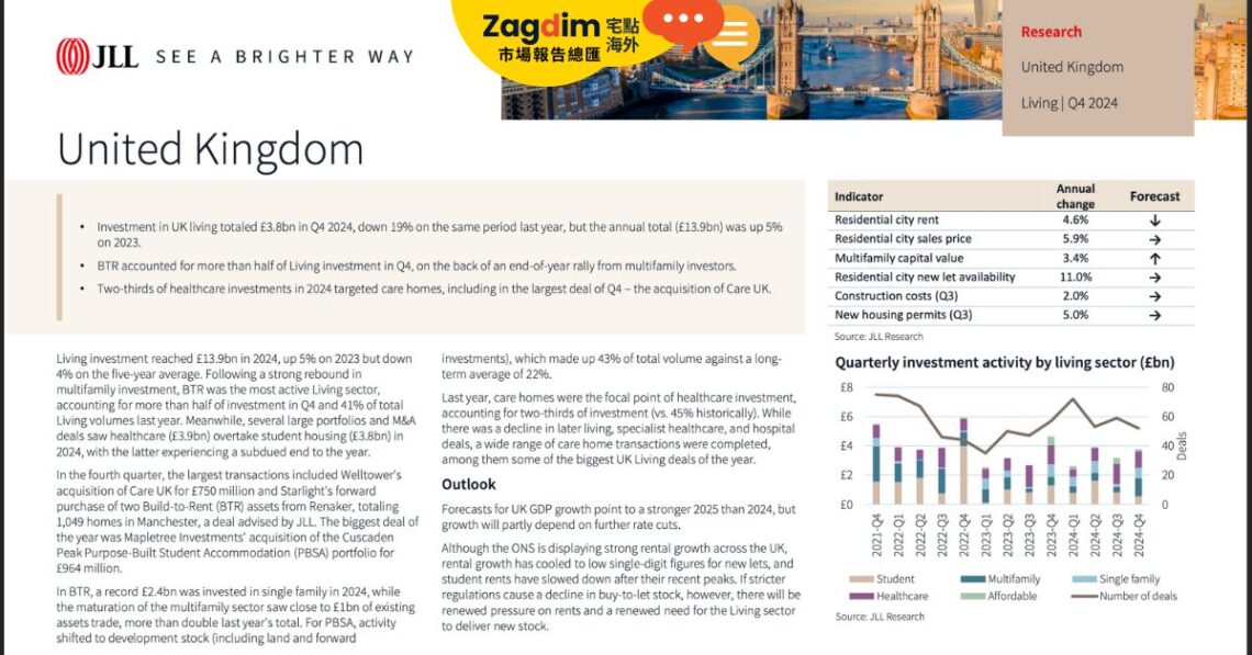 2024年Q4英國住宅市場動態分析(簡報)—— JLL 報告解讀