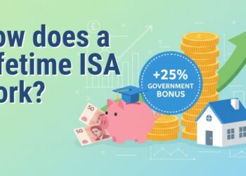 【Lifetime ISA】全面拆解|英國政府首次置業25%補貼是什麼?|港人、台灣人、華人新移民必懂自住儲蓄攻略