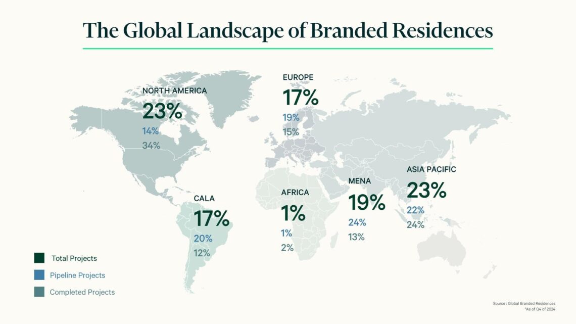 CBRE:泰國品牌住宅市場強勢崛起,問鼎亞太