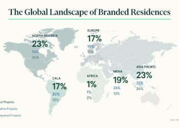 CBRE:泰國品牌住宅市場強勢崛起,問鼎亞太
