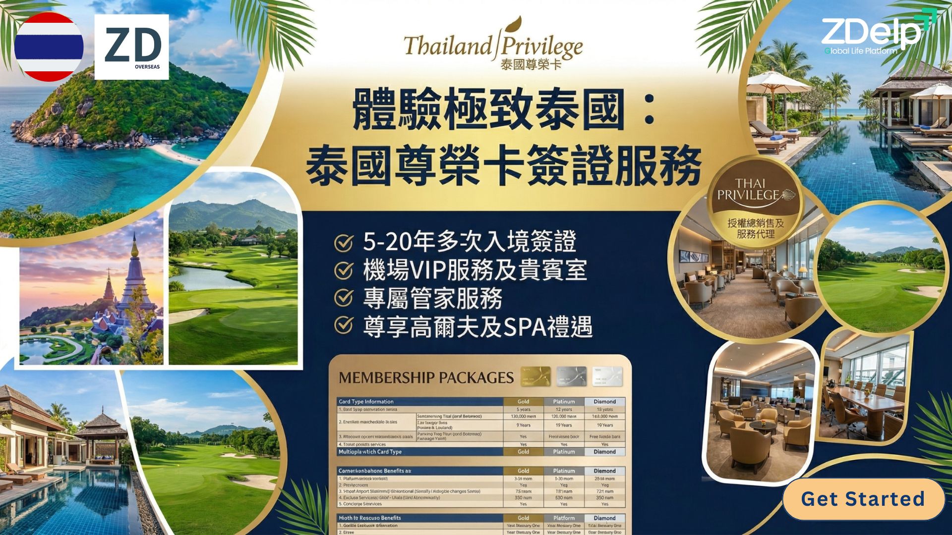 泰國菁英簽證代辦服務|Thailand Elite Privilege Visa