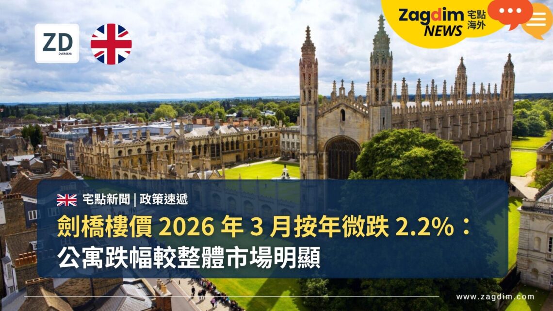 劍橋樓價 2026 年 3 月按年微跌 2.2%:公寓跌幅較整體市場明顯