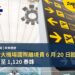 泰國六大機場國際離境費 6 月 20 日起上調:每人增至 1,120 泰銖