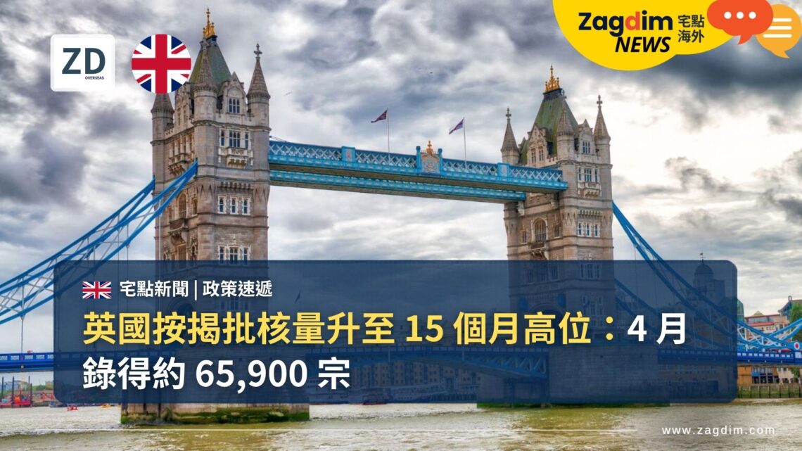 英國按揭批核量升至 15 個月高位:4 月錄得約 65,900 宗