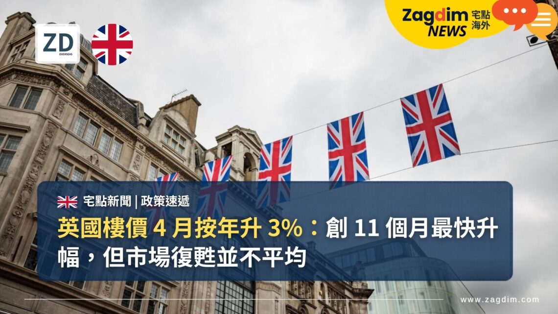 英國樓價 4 月按年升 3%：創 11 個月最快升幅，但市場復甦並不平均